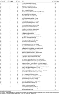 Using Theory-Based Test Construction to Develop a New Curriculum-Based Measurement for Sentence Reading Comprehension